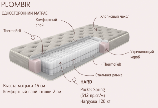 Матрас пружинный  PLOMBIR Hard 200x90. Жесткий. Высота 16 см от Династия Kids